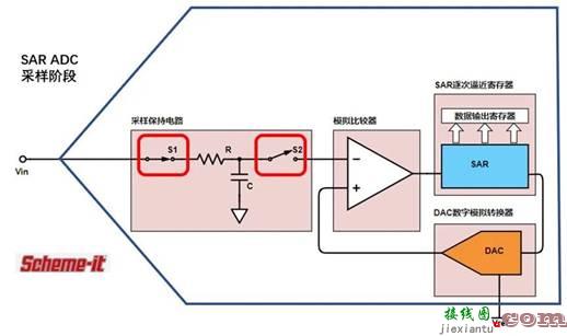 SAR ADC驱动电路设计有点难？掌握了这些要点，让你事半功倍！  第2张
