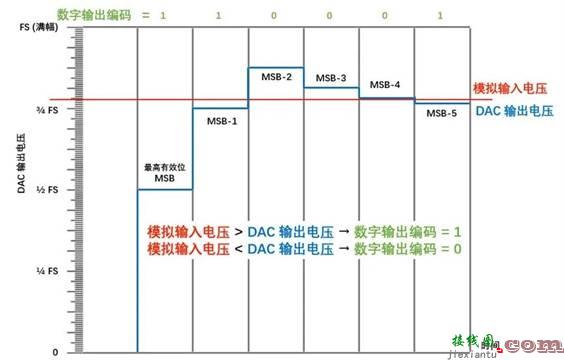 SAR ADC驱动电路设计有点难？掌握了这些要点，让你事半功倍！  第4张