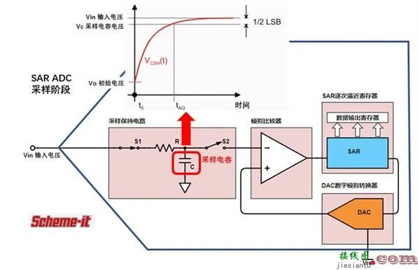 SAR ADC驱动电路设计有点难？掌握了这些要点，让你事半功倍！  第7张