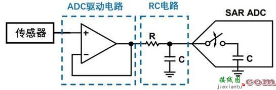 SAR ADC驱动电路设计有点难？掌握了这些要点，让你事半功倍！  第6张