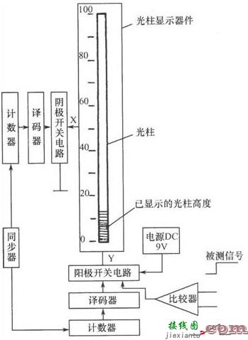 LED光柱显示器件的控制电路图  第1张