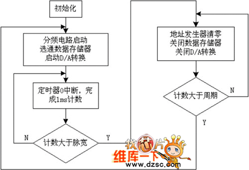 单片机软件流程电路图  第1张