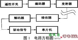 具有保密性和抗干扰性的智能键盘无线遥控电路  第1张