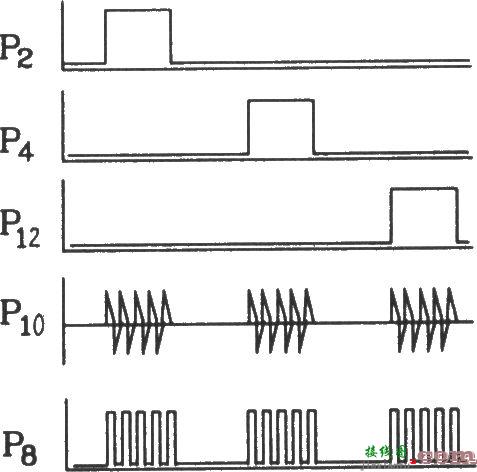 脉冲列调制形成器KJ042外电路连接图  第4张