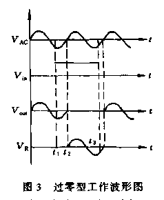 固体继电器SSR  第2张