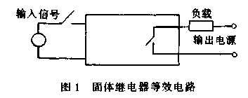 固体继电器SSR  第1张