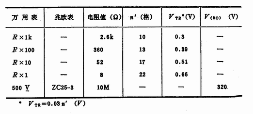 逆导晶闸管(RCT)  第3张