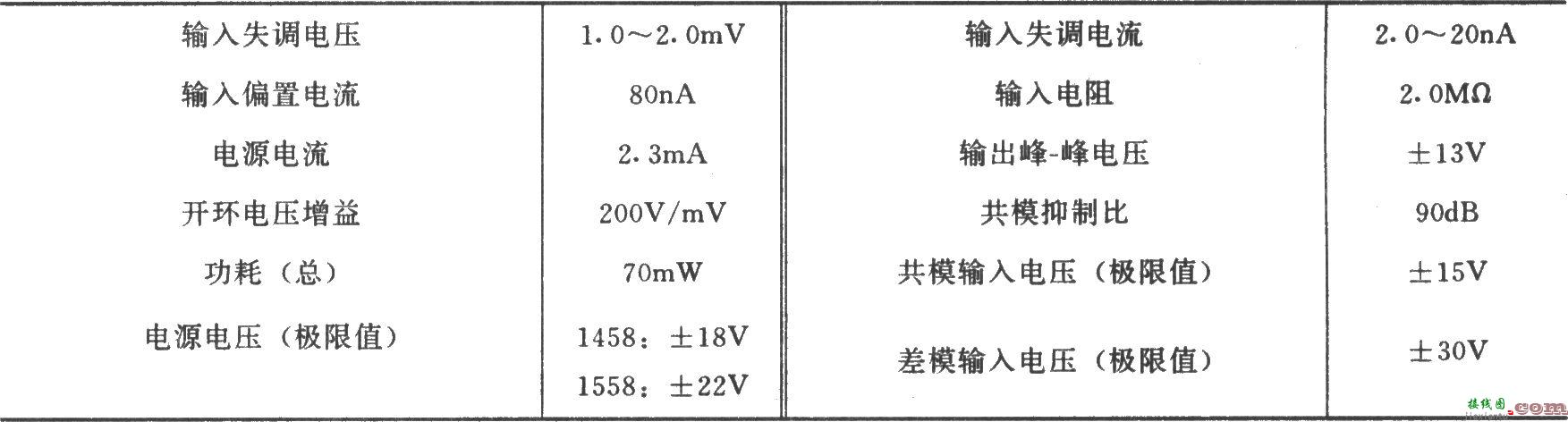 从同相端输入的两运放减法电路(MC1458)  第3张