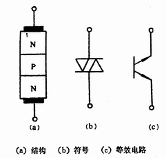 双向触发二极管（DIAC)  第2张