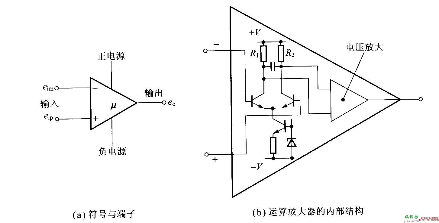 运算放大器的端子及内部功能  第1张