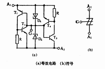 硅双向开关（SBS)  第1张