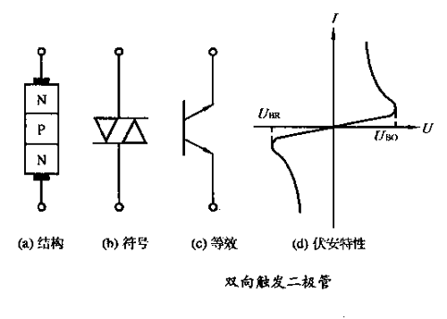 双向触发二极管  第1张