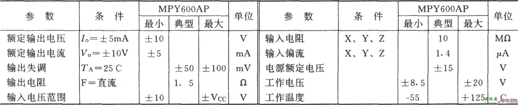 有负载驱动能力的乘法器(MPY600)  第2张