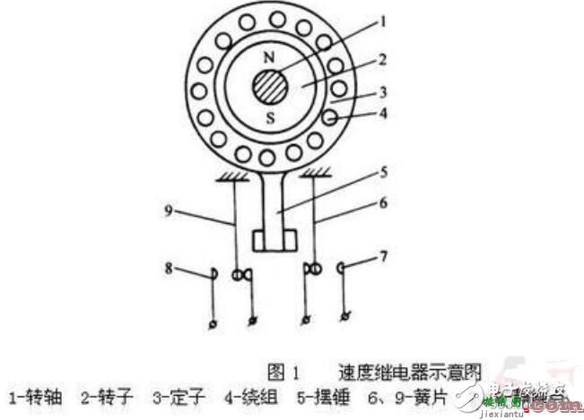 液位继电器的接线方法及工作原理  第6张