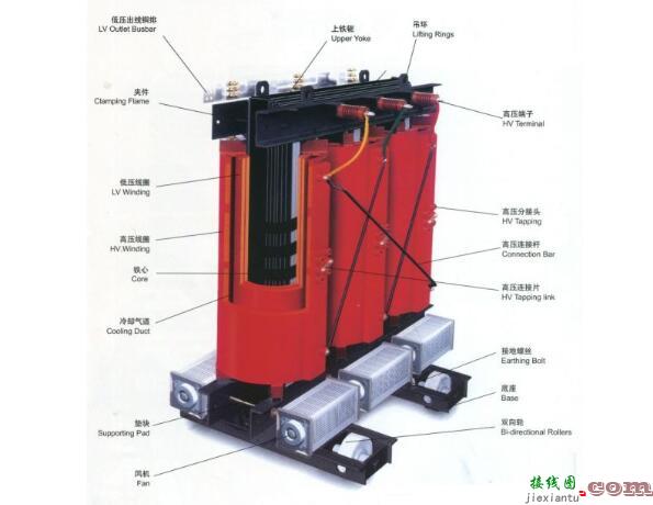 三相干式变压器结构详细图  第1张