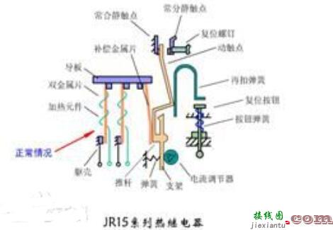 热继电器不动作或误动作原因  第1张