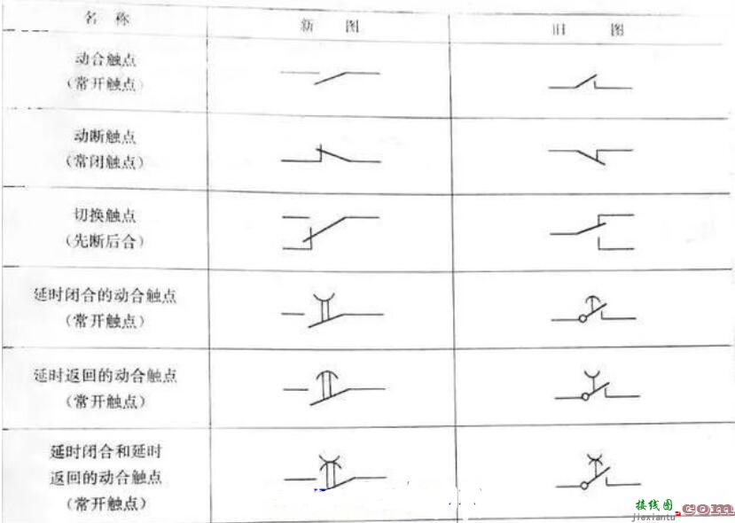 继电器触点符号_继电器触点容量  第1张