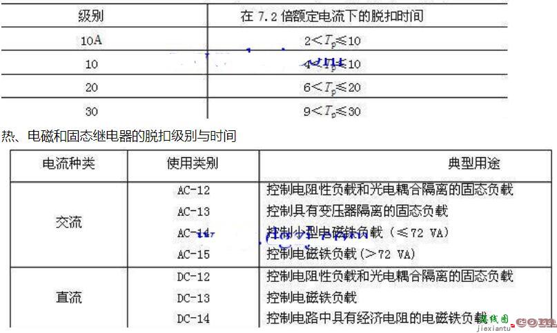 热继电器铭牌参数及含义  第3张