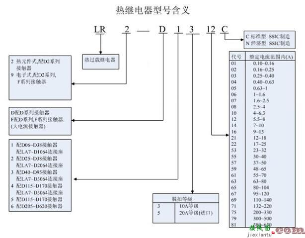 热继电器铭牌参数及含义  第1张