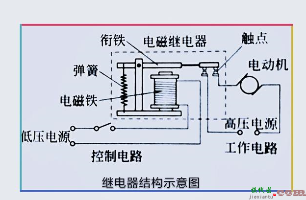 直流继电器线圈中的电流如何控制  第1张