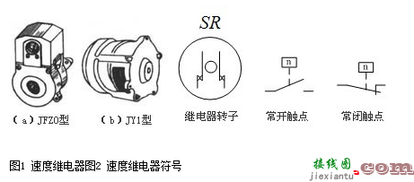 速度继电器原理结构和电器符号  第1张