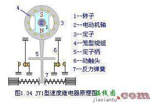 速度继电器原理结构和电器符号  第3张