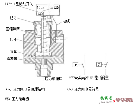 速度继电器原理结构和电器符号  第2张