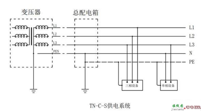 零线接到地线上会怎么样  第2张