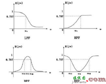 无源低通滤波器电路，有源低通滤波器原理图  第1张