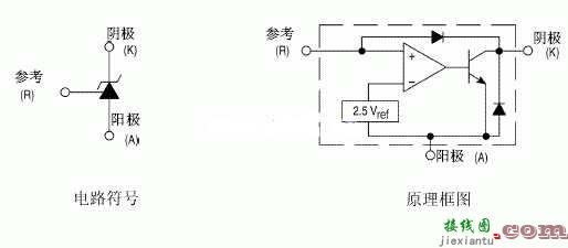 tl431基准电压原理结构图  第2张