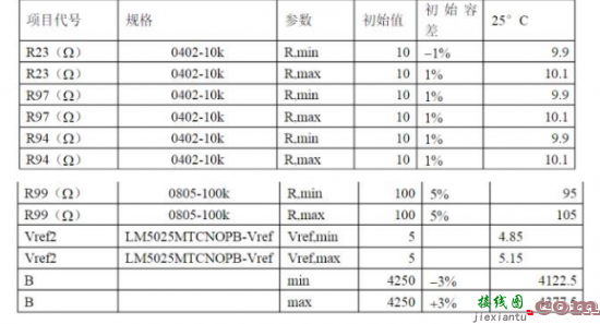 开关电源设计实例之过温保护电路  第4张