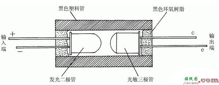 光电耦合器测试电路图大全  第4张