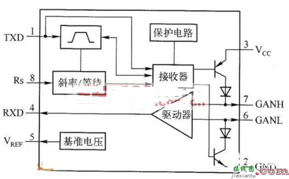 82C250的功能框图  第1张