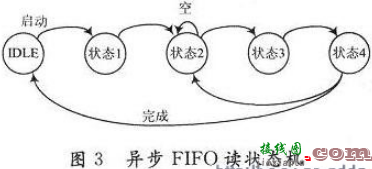 基于Verilog的FPGA与USB 2．0高速接口设计  第5张