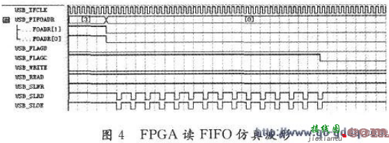 基于Verilog的FPGA与USB 2．0高速接口设计  第6张