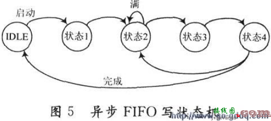 基于Verilog的FPGA与USB 2．0高速接口设计  第7张