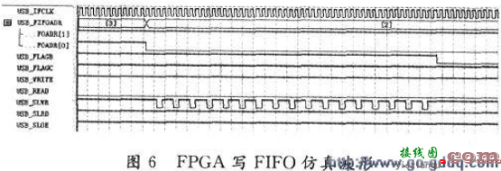 基于Verilog的FPGA与USB 2．0高速接口设计  第8张