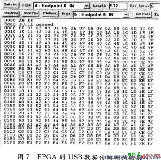 基于Verilog的FPGA与USB 2．0高速接口设计  第9张