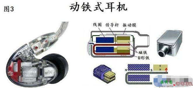 耳机是怎样把电流变成声音的?原理是什么  第3张