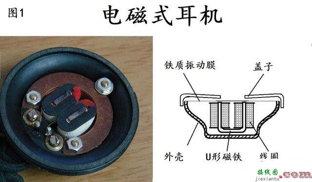 耳机是怎样把电流变成声音的?原理是什么  第1张