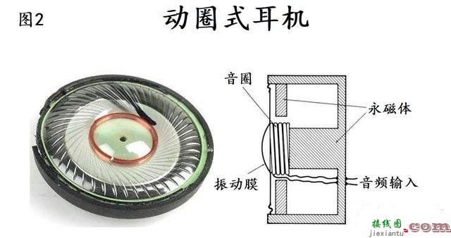 耳机是怎样把电流变成声音的?原理是什么  第2张