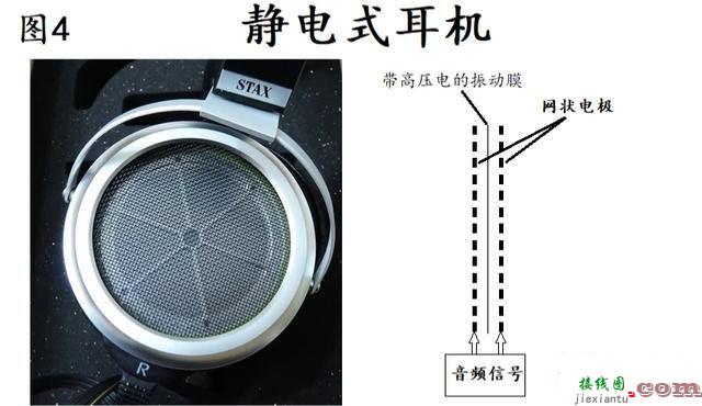 耳机是怎样把电流变成声音的?原理是什么  第4张