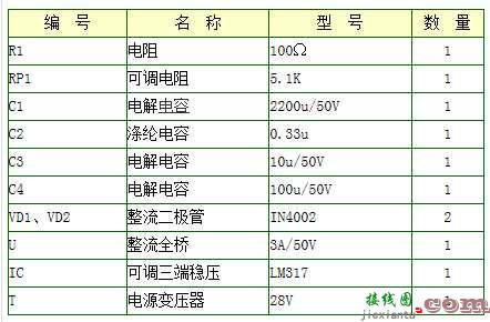 lm317可调式稳压电源电路  第2张