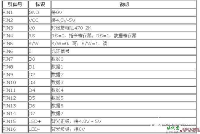 LCD1602显示电路图大全  第5张