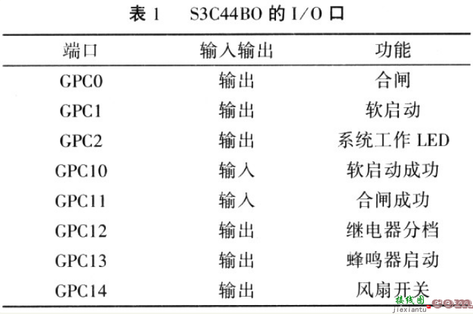 S3C4480在高精度直流开关电源设计中的应用  第2张