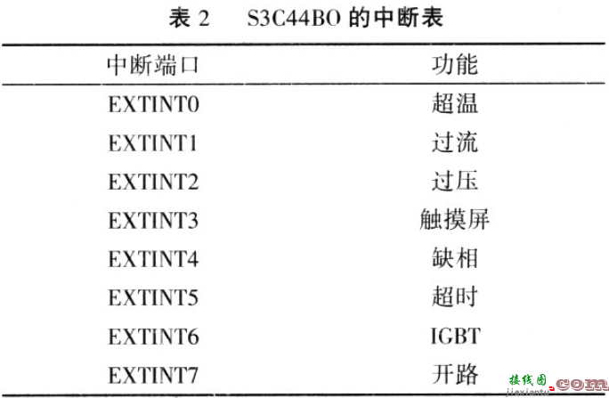 S3C4480在高精度直流开关电源设计中的应用  第3张