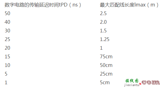 高级硬件工程师设计电路，多想了哪几个问题？  第9张