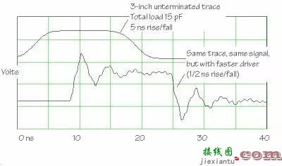 高级硬件工程师设计电路，多想了哪几个问题？  第10张