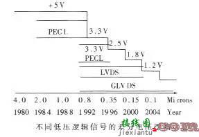 高级硬件工程师设计电路，多想了哪几个问题？  第15张