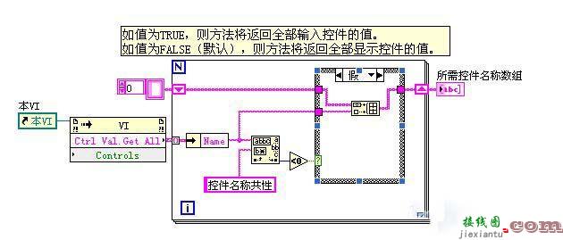 巧妙一招，和铺天盖地的显示控件局部变量说拜拜  第2张